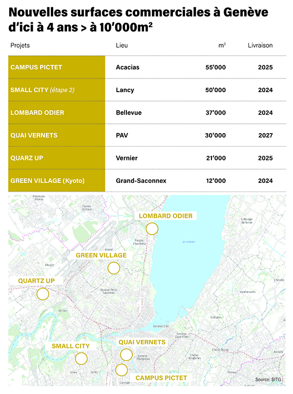 Nouvelles surfaces commerciales à Genève d'ici à 4 ans > à 10'000 m2