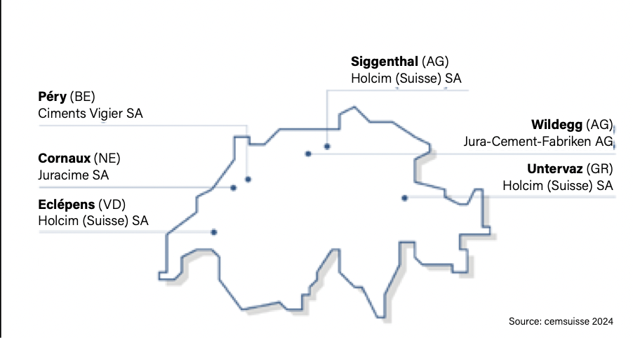 Les sites de production en Suisse