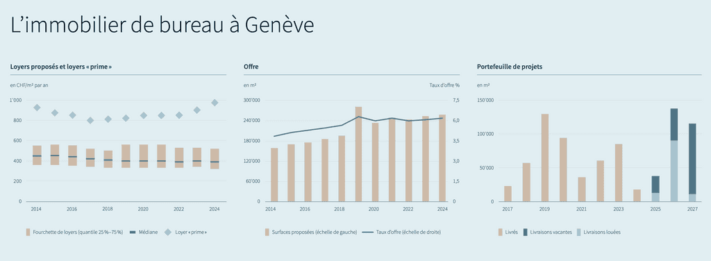 Focus sur le cas genevois.