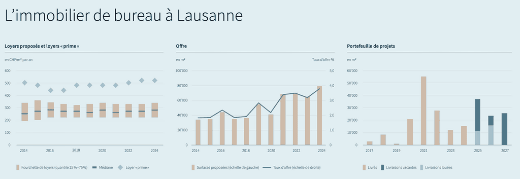 Source : JLL.