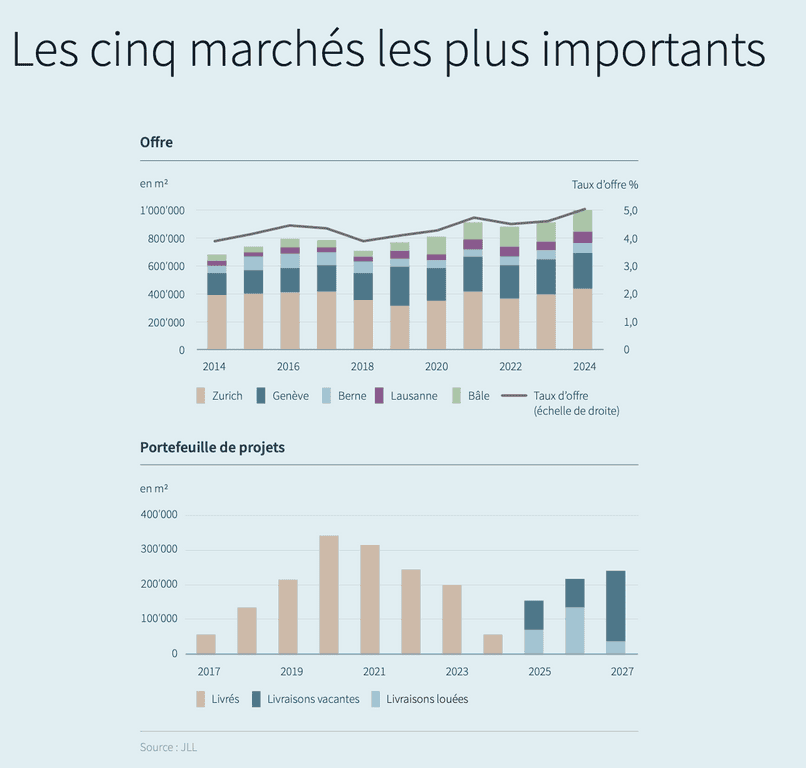 Que retenir de cette étude?