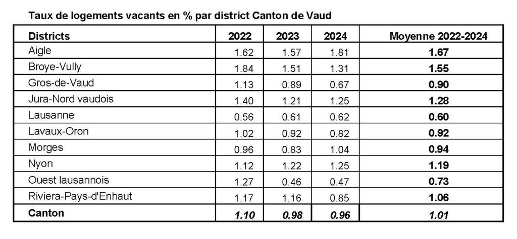 © Canton de Vaud